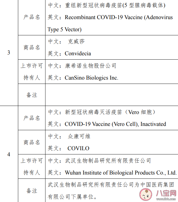 四部委公布可出口新冠疫苗清单 哪些新冠疫苗是可出口的