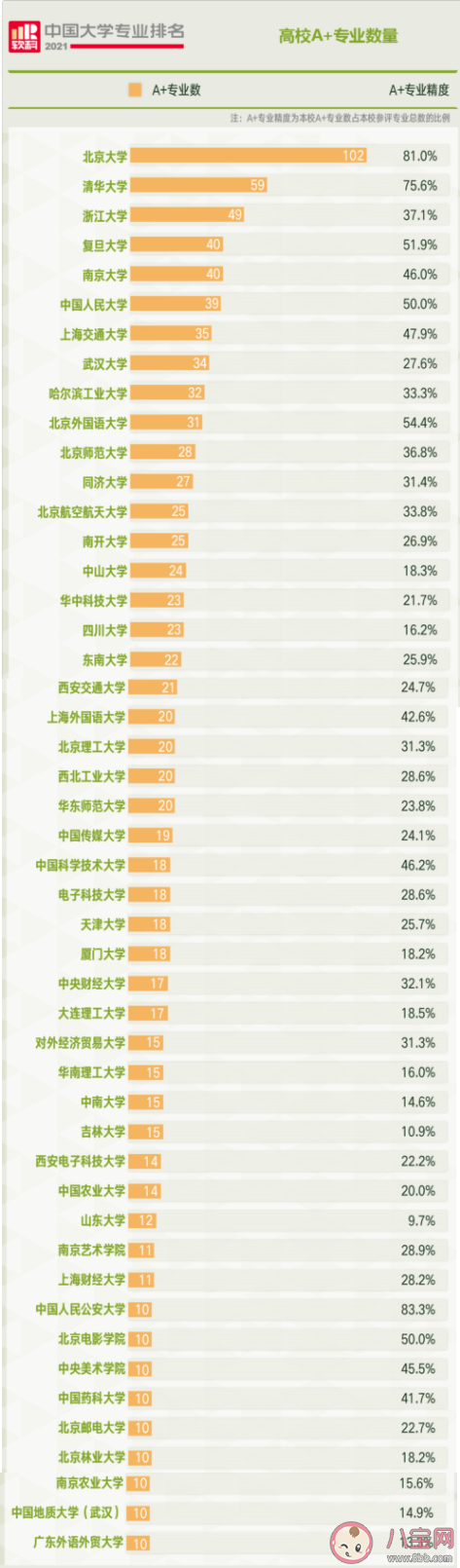2021软科中国大学专业排名榜单数据 排名数据是反映了什么