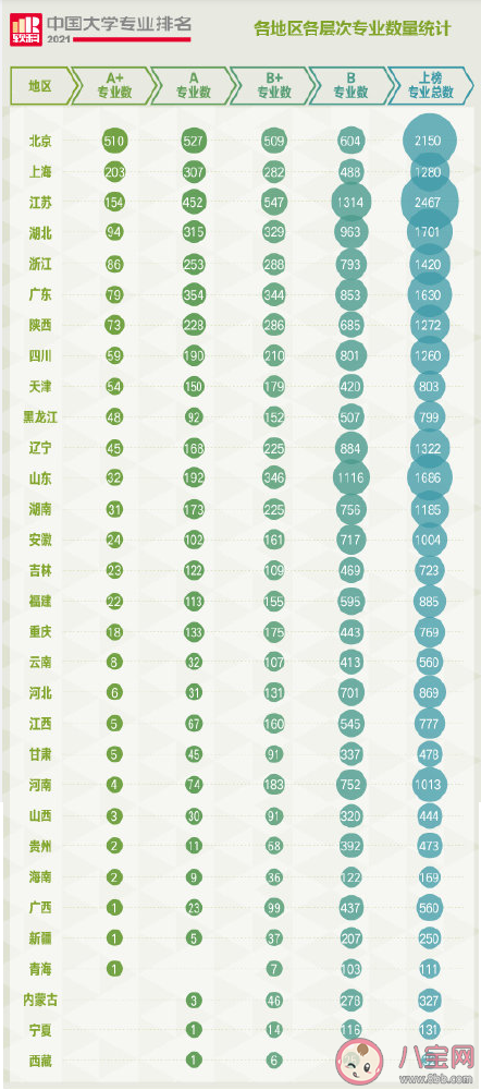 2021软科中国大学专业排名榜单数据 排名数据是反映了什么