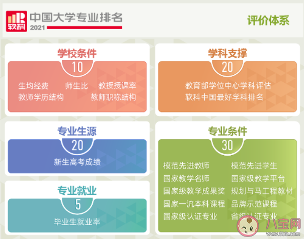 2021软科中国大学专业排名榜单数据 排名数据是反映了什么