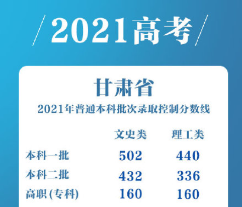 2021全国各地高考分数线是多少 2021高考分数线怎么样