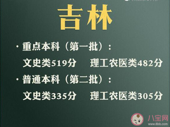 2021年各地高考分数线汇总 为什么文科分比理科分高那么多