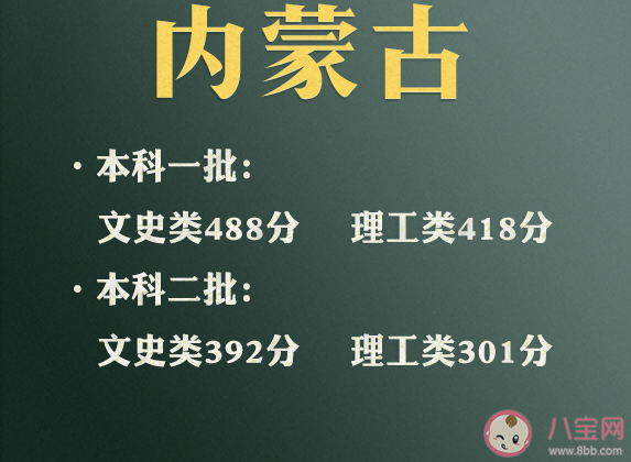 2021年各地高考分数线汇总 为什么文科分比理科分高那么多