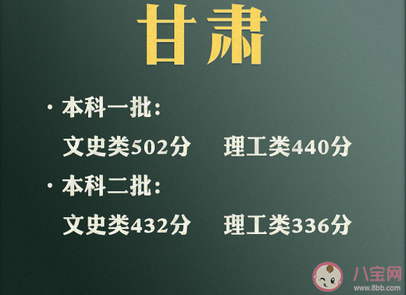 2021年各地高考分数线汇总 为什么文科分比理科分高那么多