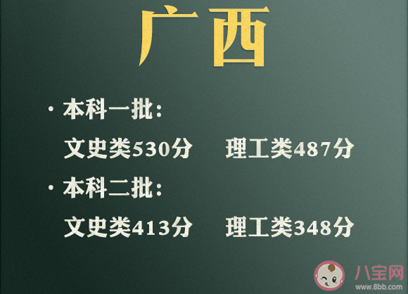 2021年各地高考分数线汇总 为什么文科分比理科分高那么多