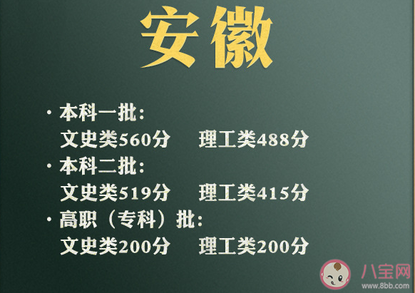 2021年各地高考分数线汇总 为什么文科分比理科分高那么多
