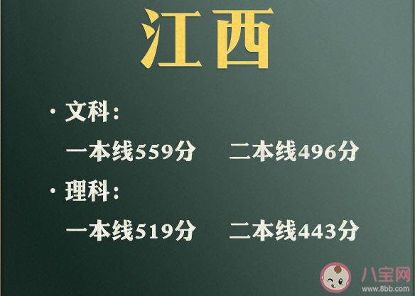 2021年各地高考分数线汇总 为什么文科分比理科分高那么多