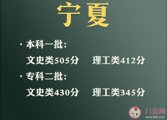 2021年各地高考分数线汇总 为什么文科分比理科分高那么多