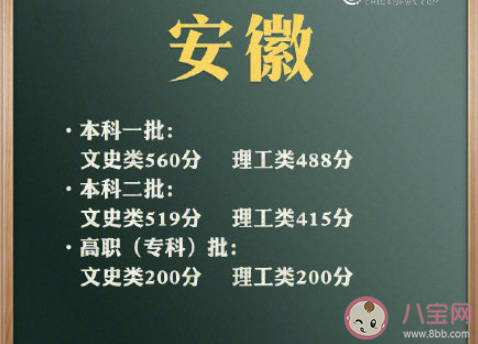 为何近几年文科分数线普遍性过高 文科线比理科高的原因是什么