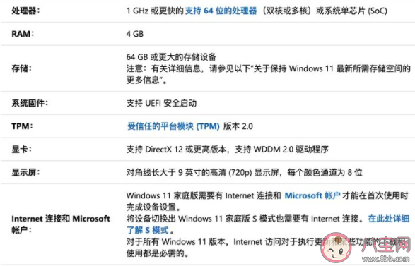 windows11能用安卓软件吗 Windows 11什么时候可以更新