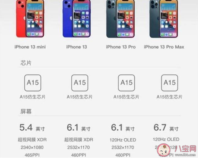iPhone13有几个颜色 iPhone13和iPhone12有什么区别