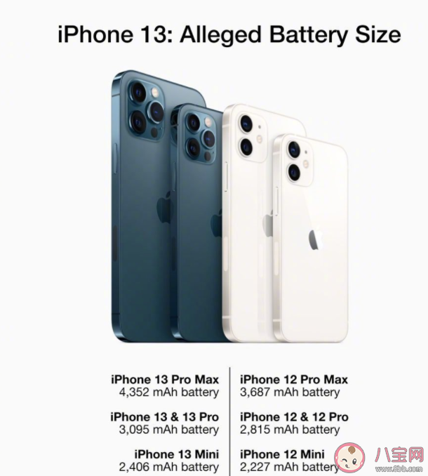iPhone13有几个颜色 iPhone13和iPhone12有什么区别