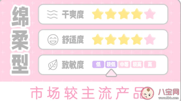 市面上的卫生巾有什么差别 如何买到安全的卫生巾 市面上的卫生巾有什么差别 如何买到安全的卫生巾