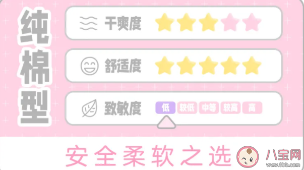 市面上的卫生巾有什么差别 如何买到安全的卫生巾 市面上的卫生巾有什么差别 如何买到安全的卫生巾