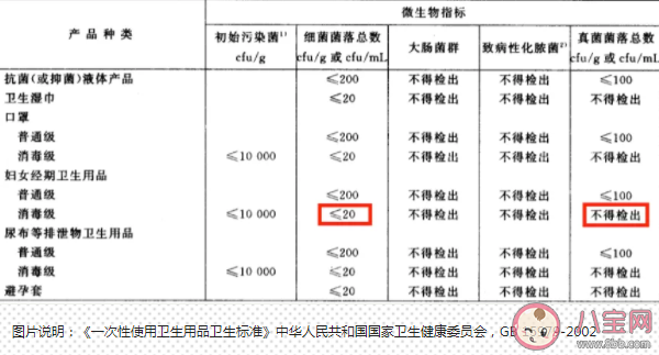 市面上的卫生巾有什么差别 如何买到安全的卫生巾 市面上的卫生巾有什么差别 如何买到安全的卫生巾