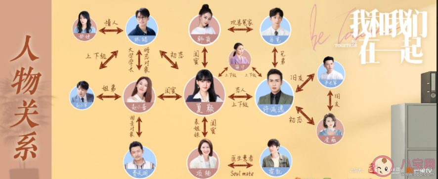 《我和我们在一起》追剧日历 《我和我们在一起》更新时间表