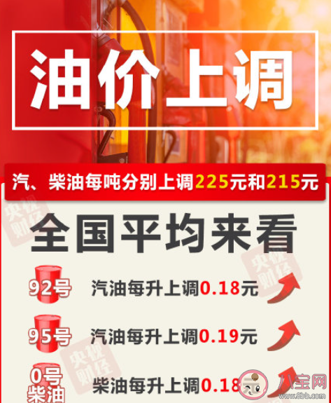 油价年内第9涨 为什么油价一直在上涨