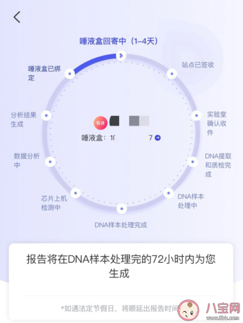 网上基因检测产品靠谱吗 基因检测到底能做什么