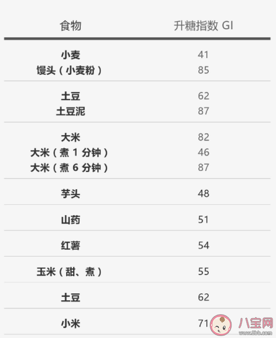 米饭/面条/馒头/哪个吃了不容易胖 减肥中十大主食的选择及食用建议 米饭/面条/馒头/哪个吃了不容易胖 减肥中十大主食的选择及食用建议