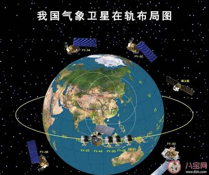 中国成功发射风云三号05星 为什么要将风云三号05星送入太空