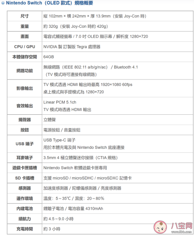 Switch OLED新机型配置参数是怎样的 Switch OLED款售价是多少