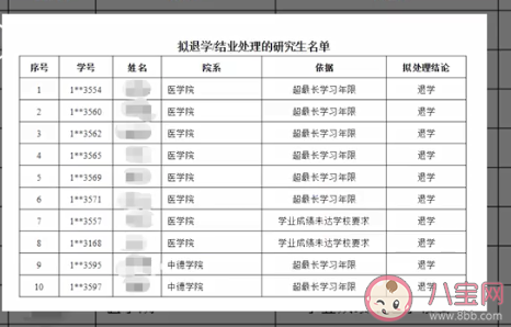 同济大学拟退学10名研究生 为什么研究生会被清退