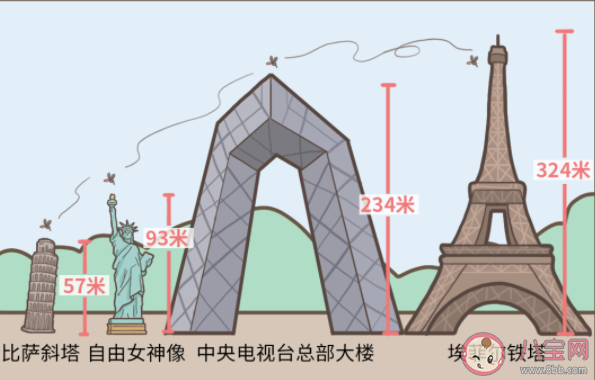 为什么住几楼都有蚊子 哪层楼的蚊子最多
