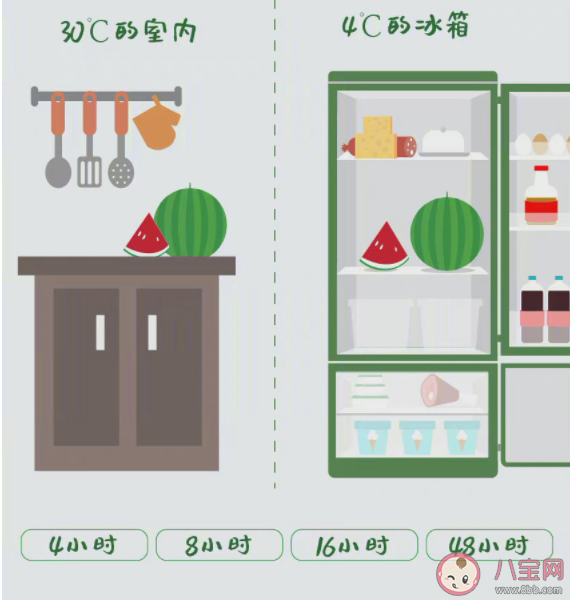 隔夜冰西瓜一口吃下8400个细菌 西瓜隔夜如何保存
