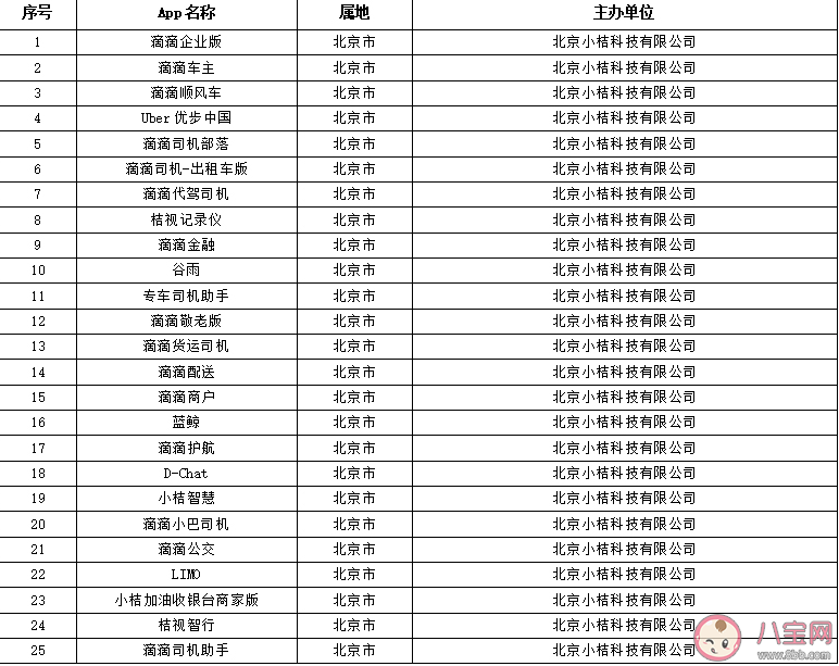 下架滴滴顺风车等25款App 具体是哪些APP被下架