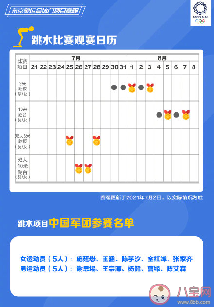 东京奥运会热门项目观赛日历表 热门项目赛程时间安排