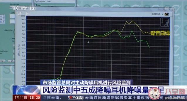 五成降噪耳机降噪效果不足 降噪耳机真的好用吗
