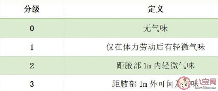 为什么夏天狐臭味更明显 狐臭是身体哪里出了问题