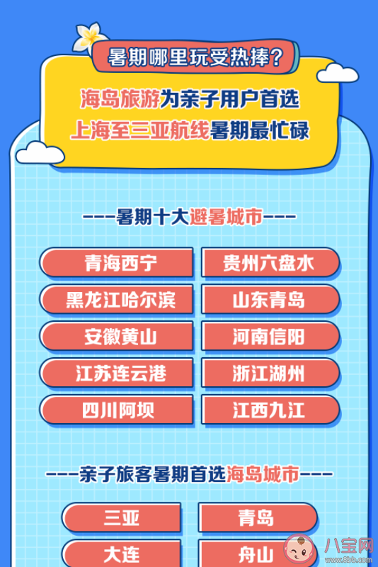 2021暑期十大避暑城市 多大的孩子适合暑期出游