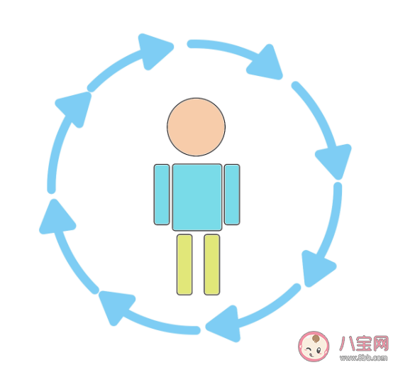 为什么不戴眼镜听力会变差 听觉和视觉是怎么互相影响的