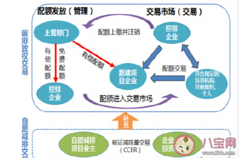 碳交易市场开市有何深远意义 碳交易十问十答来了