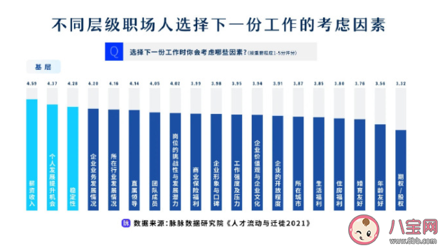 为何95后找工作更听父母话 职场人择业心态是怎样的