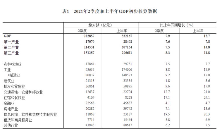 2021上半年居民收入排行榜 收入位居全国第一名是哪个省