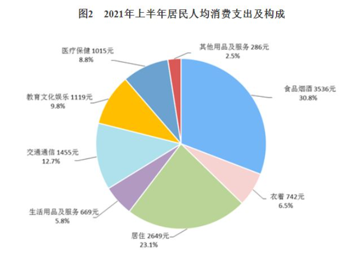 2021上半年居民收入排行榜 收入位居全国第一名是哪个省