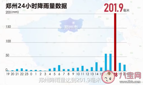 郑州一小时降雨超100个西湖 郑州雨势再次加强是怎么回事