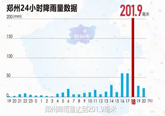 郑州一小时降雨超100个西湖 郑州雨势再次加强是怎么回事