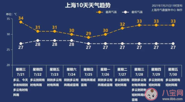 台风烟花将近上海影响有多大 台风烟花在哪里登陆