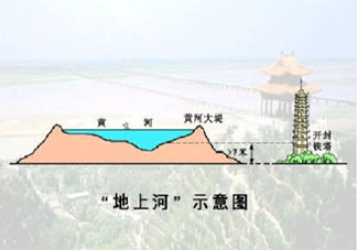 河水漫堤有多危险 河水漫堤会带来哪些危害