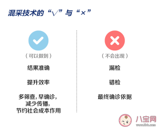 核酸检测为什么混采不出报告 混采检测检测全流程