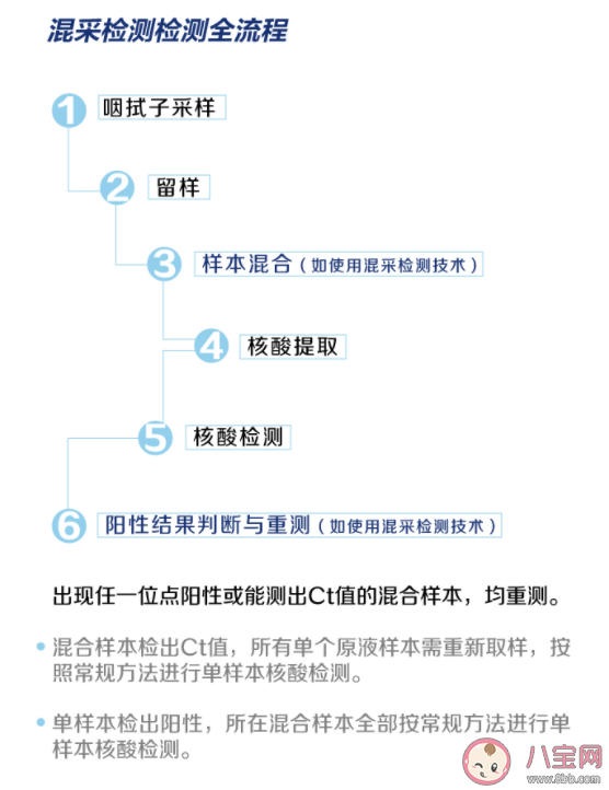 核酸检测为什么混采不出报告 混采检测检测全流程