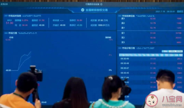 碳交易价格怎么样 碳交易时间是什么时候