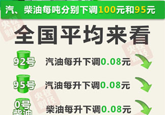 今晚降油价加满一箱少花4元 国内油价开始下调了吗