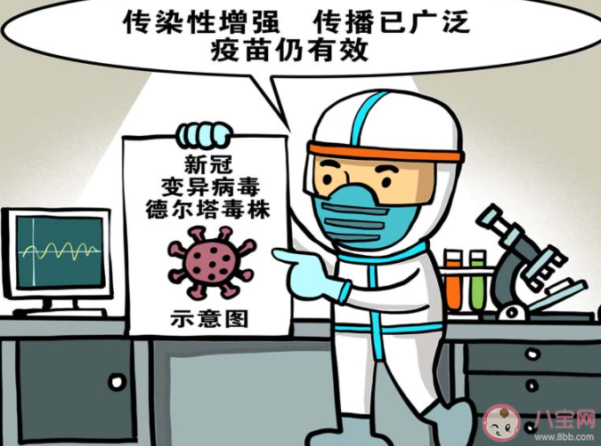 德尔塔毒株为何容易发展成重症 感染德尔塔毒株早期症状有哪些