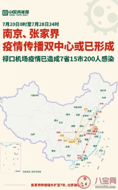 本轮疫情或已形成传播双中心 为什么张家界一场演出成了疫情扩大器