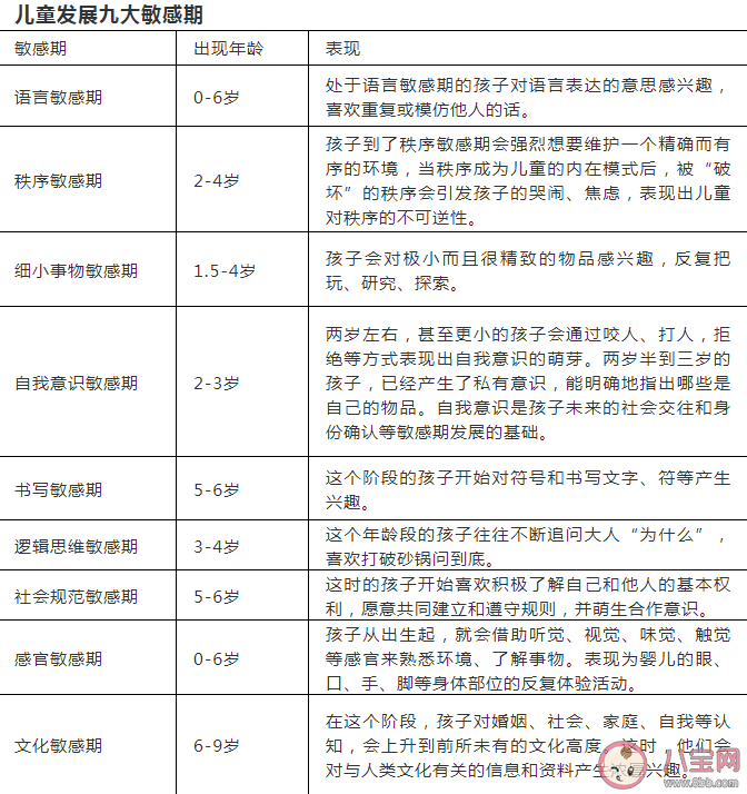 儿童发展九大敏感期分别是什么 不同敏感期怎么应对