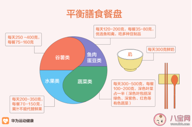 轻食真的健康又减脂吗 关于轻食有哪些误区